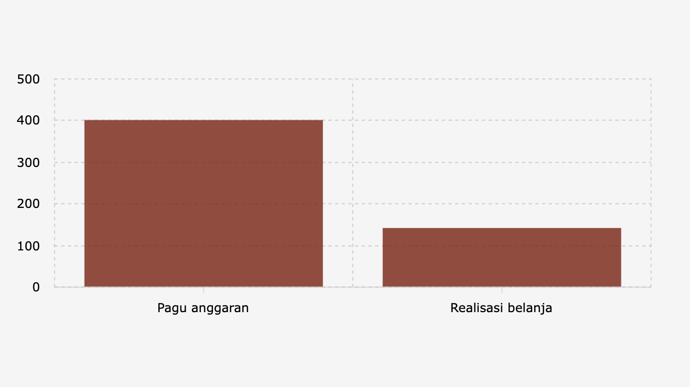 Pagu Anggaran dan Realisasi Belanja Infrastruktur sampai 8 September 2025