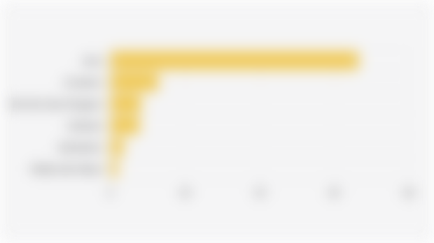 Persentase Tenaga Kerja Industri Mikro dan Kecil di Indonesia Berdasarkan Pulau (2024)