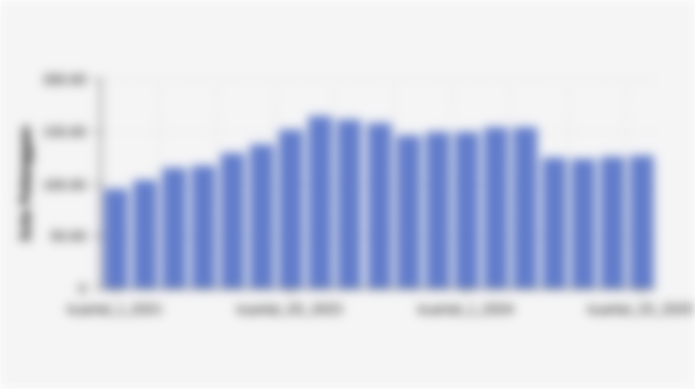 Jumlah Pelanggan Disney+ Global (KuartaI I 2021-Kuartal III 2025)