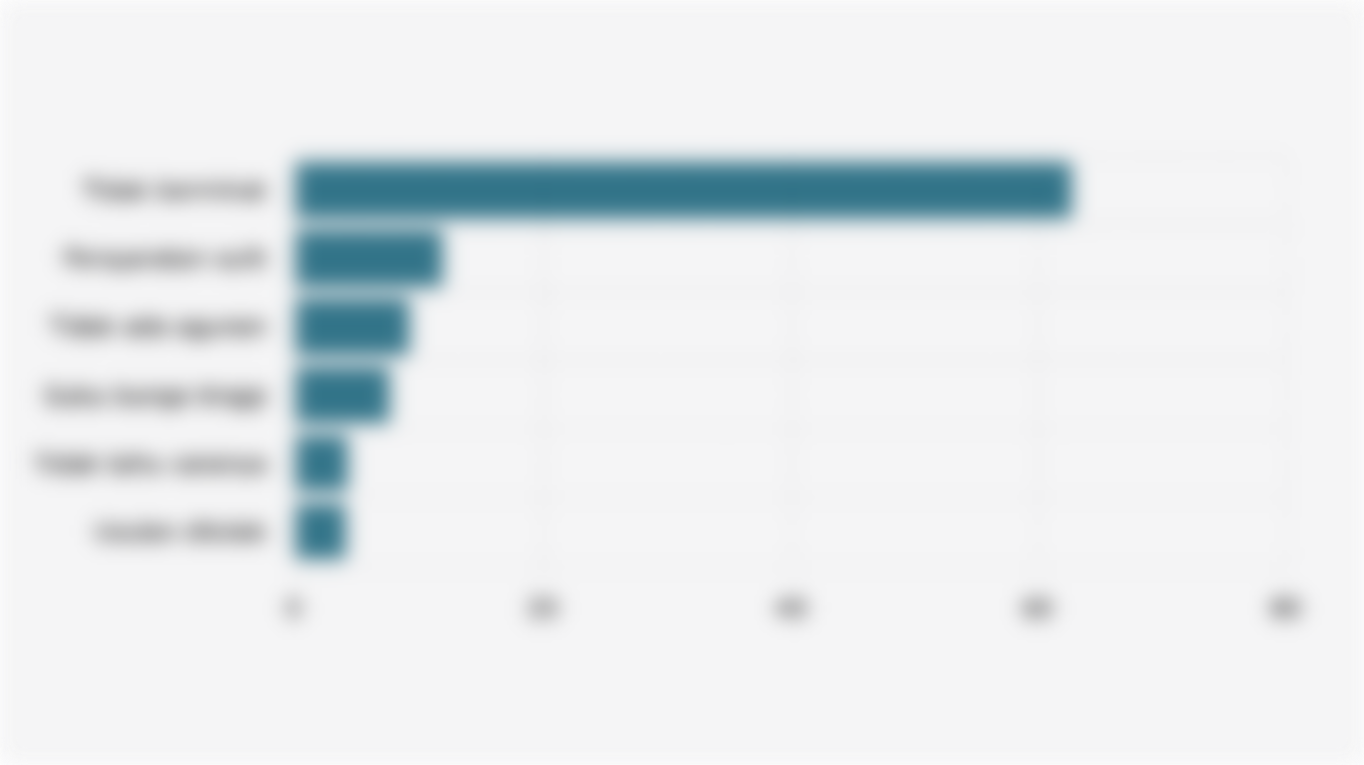 Alasan Industri Mikro dan Kecil di Indonesia Tidak Meminjam Uang ke Bank (2024)*