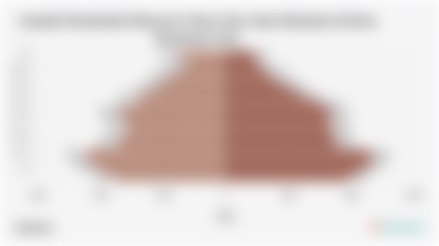 Jumlah Penduduk Menurut Umur dan Jenis Kelamin di Kota Pariaman 2024