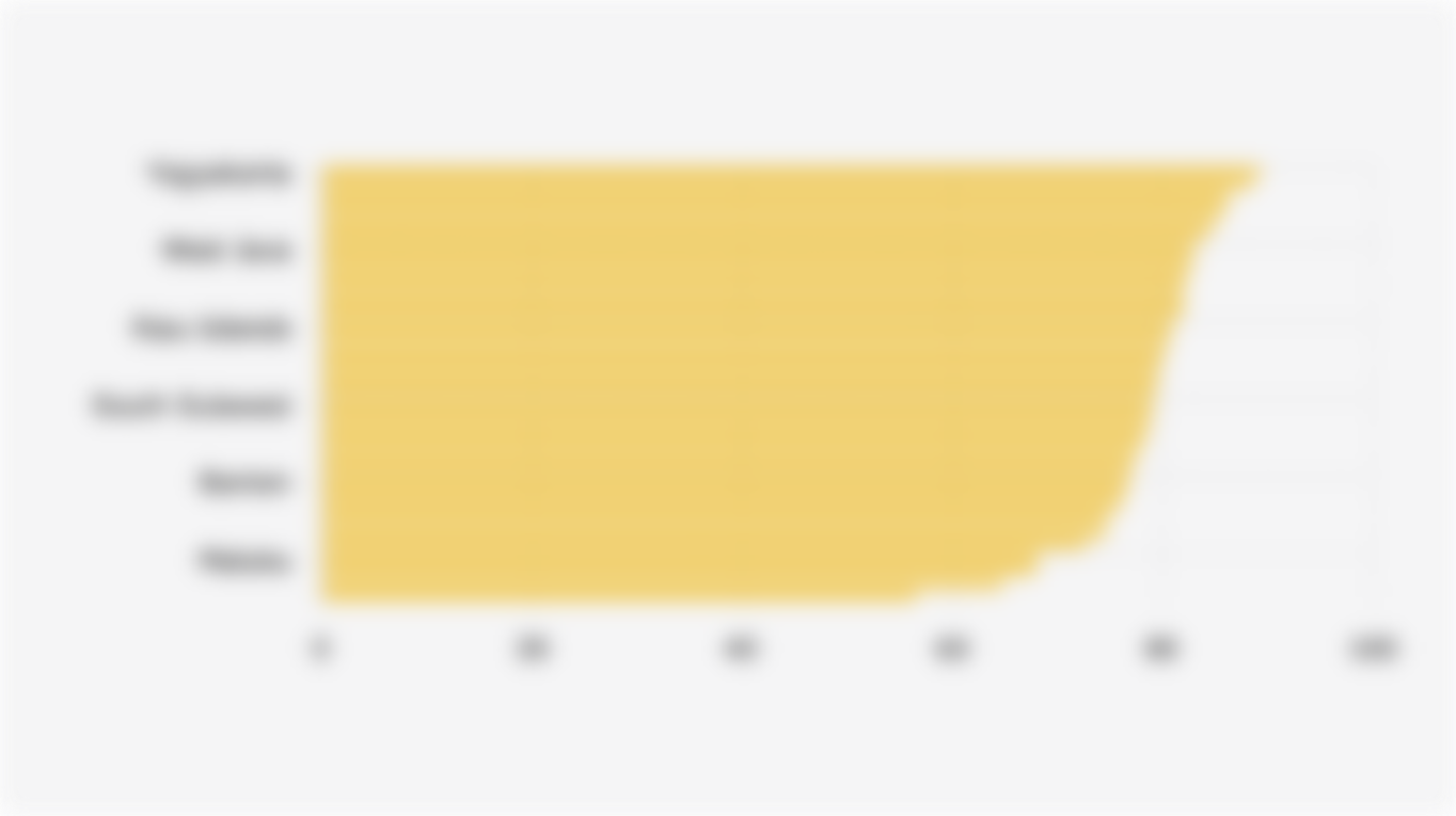 Indonesia Democracy Index in 34 Provinces (2024)