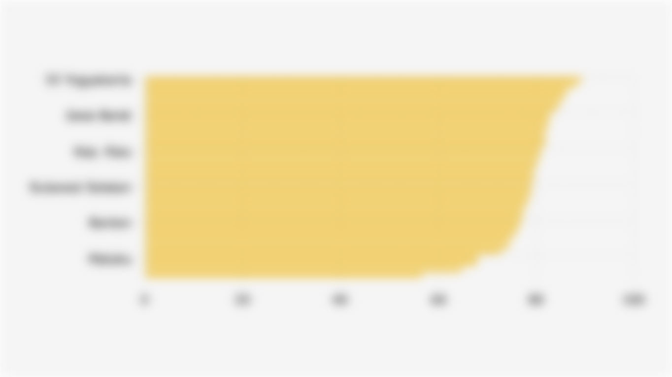 Indeks Demokrasi Indonesia di 34 Provinsi (2024)