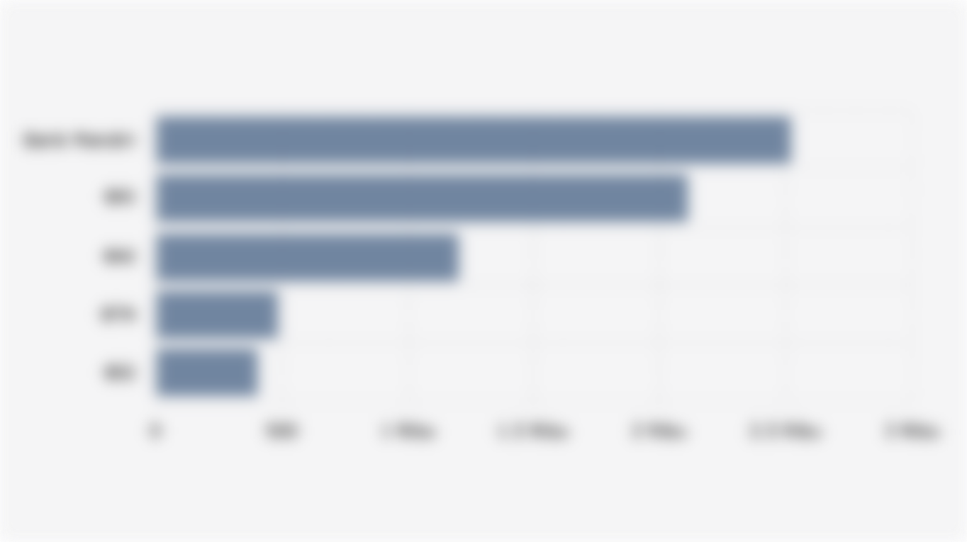 Aset 5 Bank Himbara (Juni 2025)*