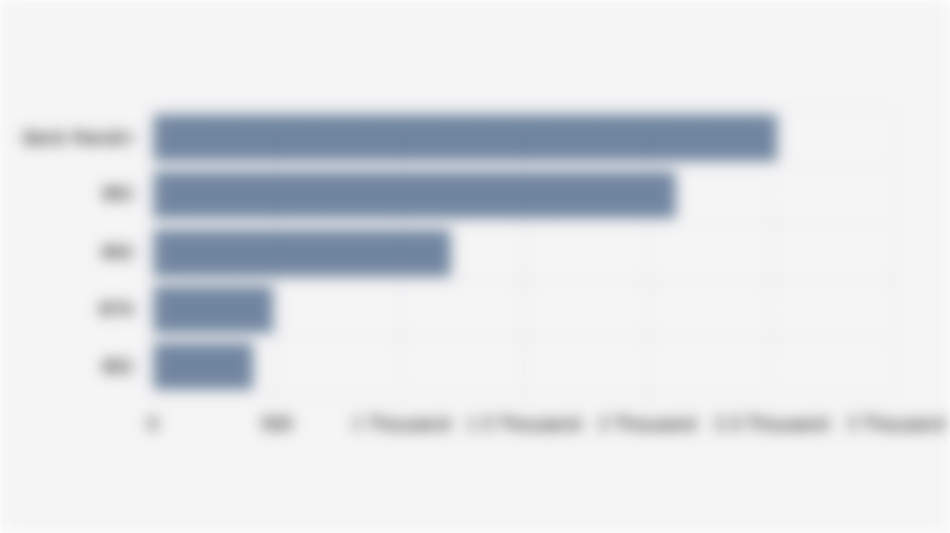 State-Owned Bank Assets in Indonesia (June 2025)