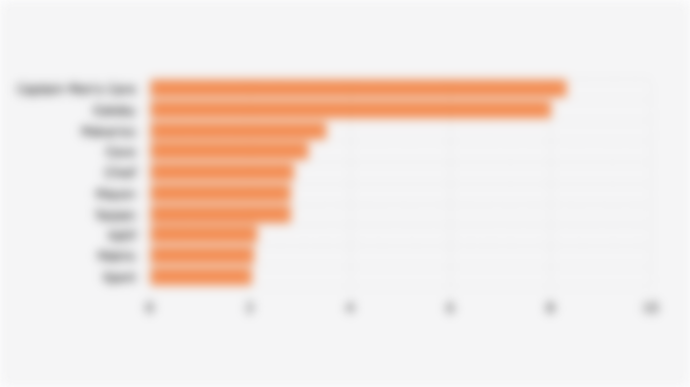 Top 10 Hair Styling Product Brands by Market Share* on Shopee Indonesia (Q2 2025)