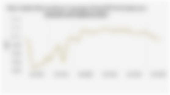 Skor Indeks Ketersediaan Lapangan Kerja/IKLK di Indonesia (Januari 2020-Agustus 2025)