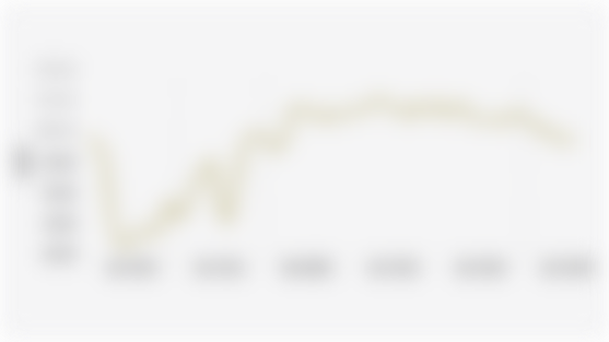 Indonesia's Job Availability Index (JAI) Score (January 2020-August 2025)