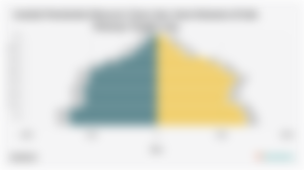 Jumlah Penduduk Menurut Umur dan Jenis Kelamin di Kab. Mamuju Tengah 2024