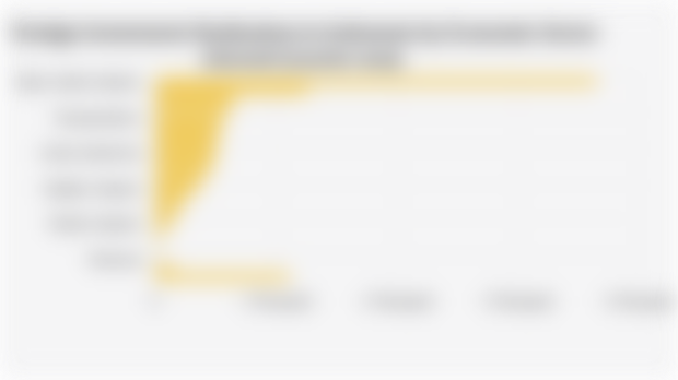 Foreign Investment Realization in Indonesia by Economic Sector (Second Quarter 2025)