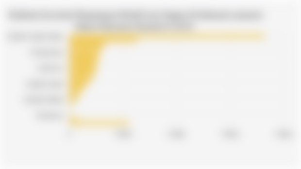 Realisasi Investasi Penanaman Modal Luar Negeri di Indonesia menurut Sektor Ekonomi (Kuartal II 2025)