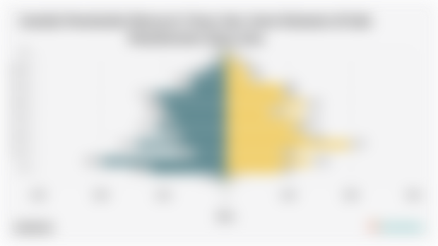 Jumlah Penduduk Menurut Umur dan Jenis Kelamin di Kab. Mamberamo Raya 2024