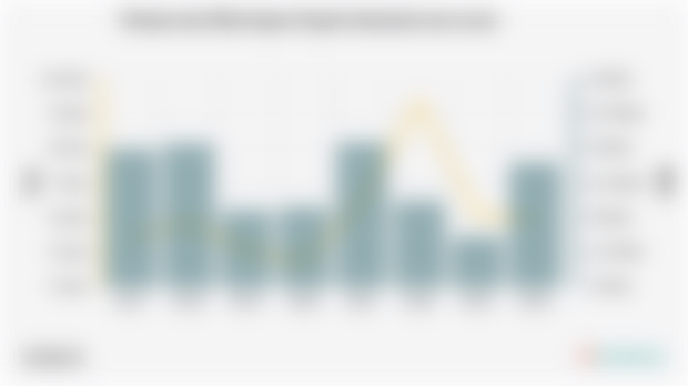 Volume dan Nilai Impor Pupuk Indonesia (2017-2024)