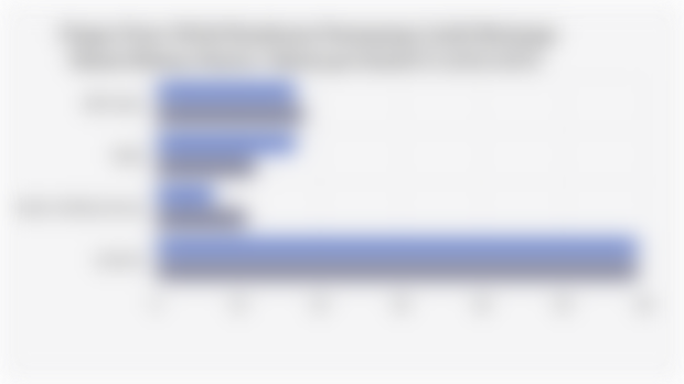 Pangsa Pasar Global Kendaraan Penumpang Listrik Bertenaga Baterai/Battery Electric Vehicle per Kuartal II (2024-2025)