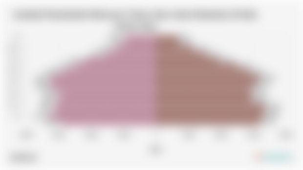 Jumlah Penduduk Menurut Umur dan Jenis Kelamin di Kab. Gowa 2024