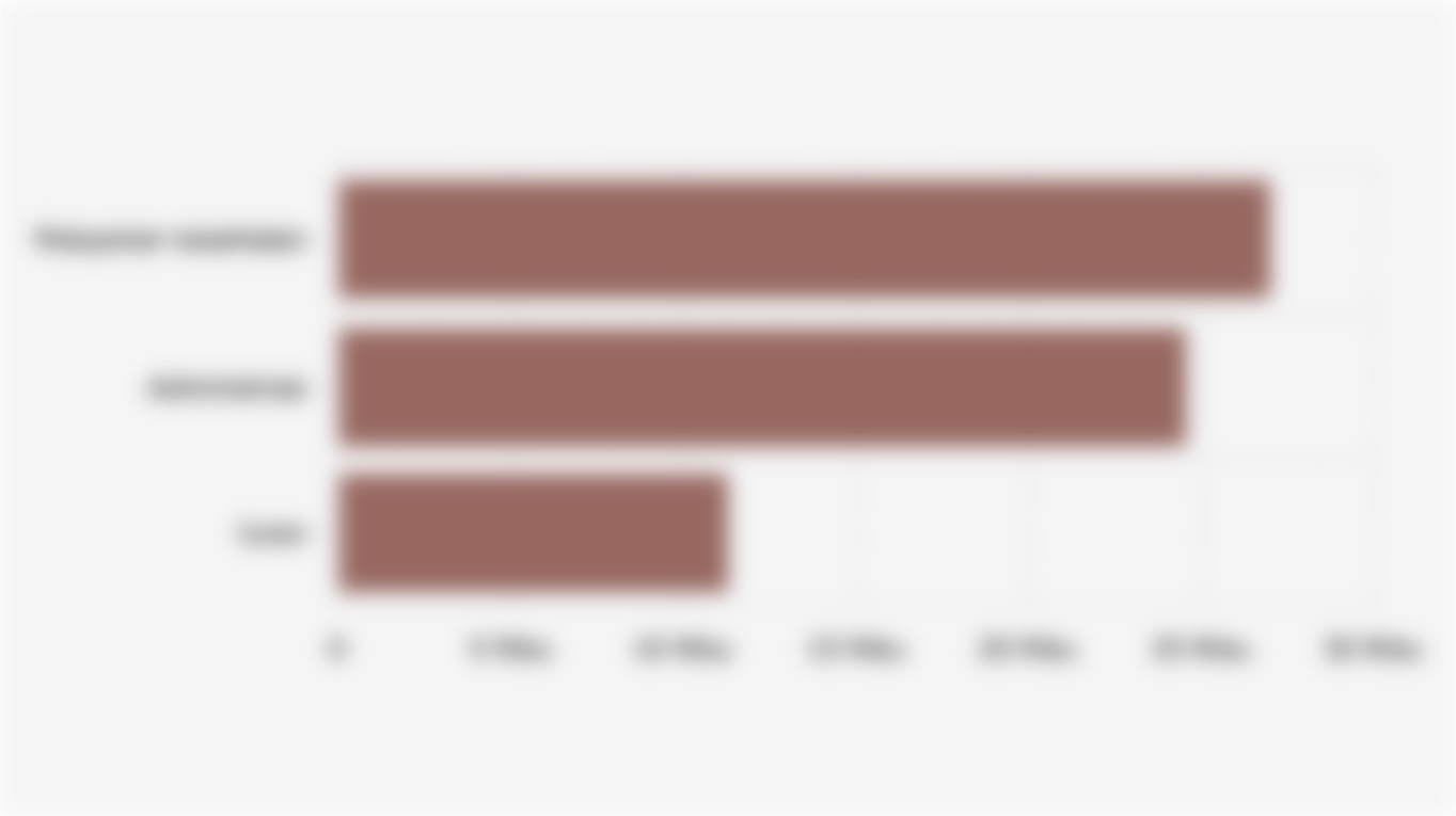 Materi Pengaduan Peserta BPJS Kesehatan Terbanyak (Januari-Agustus 2025)