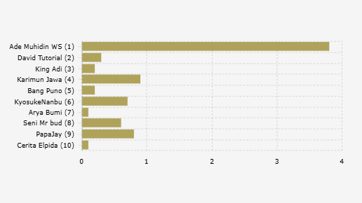 Banyak Pengguna Youtube Unsubscribed dari Kanal Youtube Ini | 20 Sep 2025