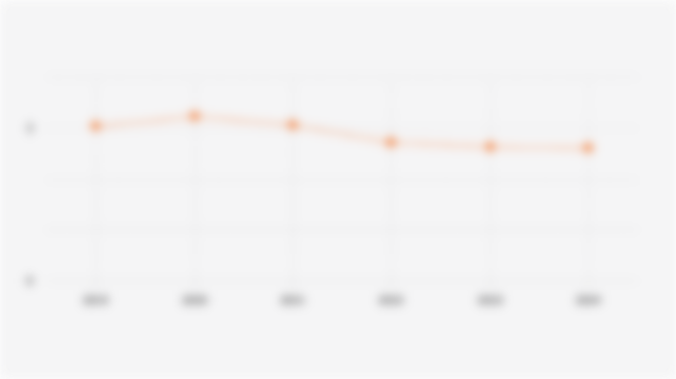 Tingkat Penetrasi Industri Asuransi di Indonesia (2019-2024)