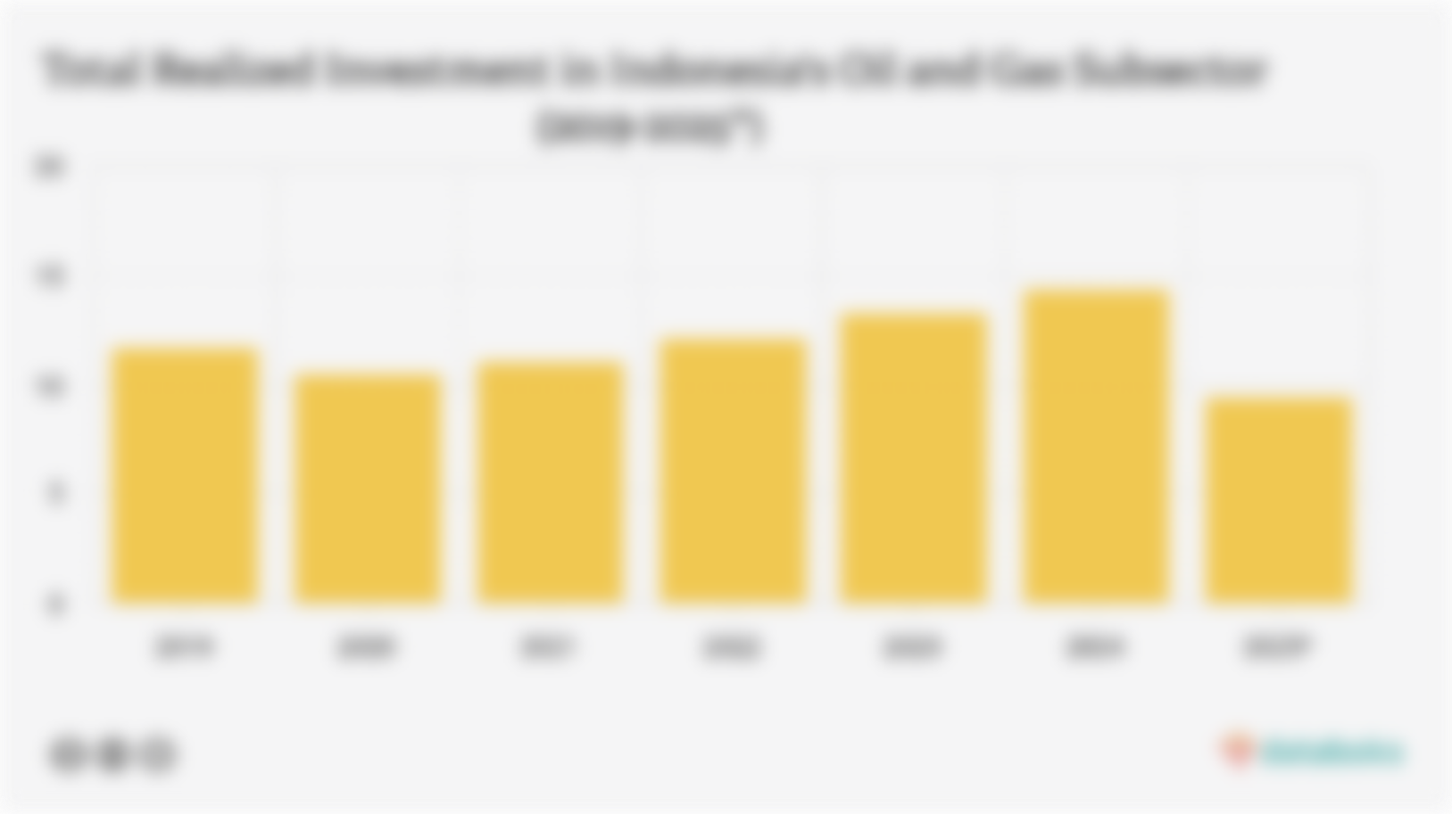 Total Realized Investment in Indonesia's Oil and Gas Subsector (2019-2025*)