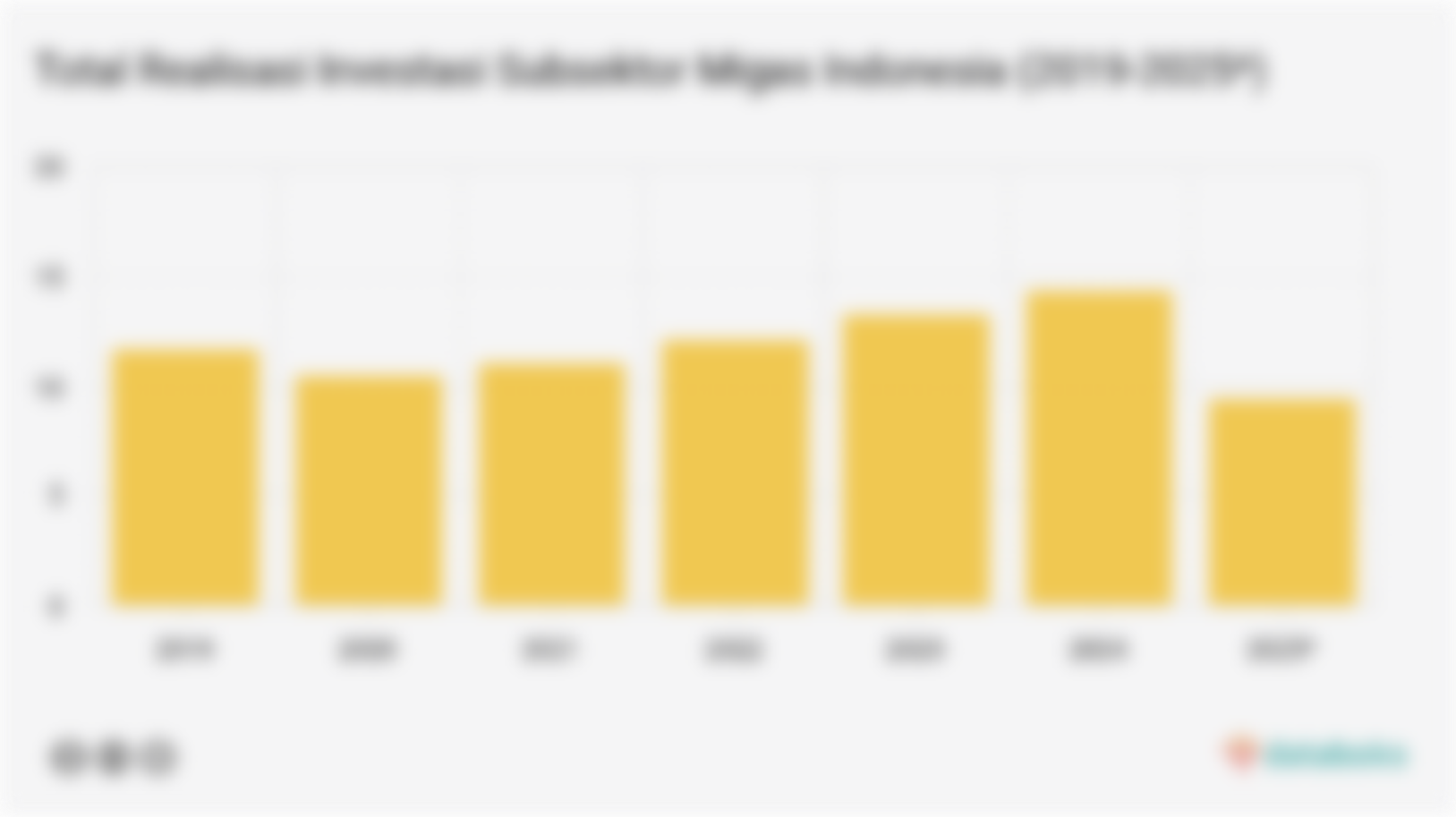 Total Realisasi Investasi Subsektor Migas Indonesia (2019-2025*)