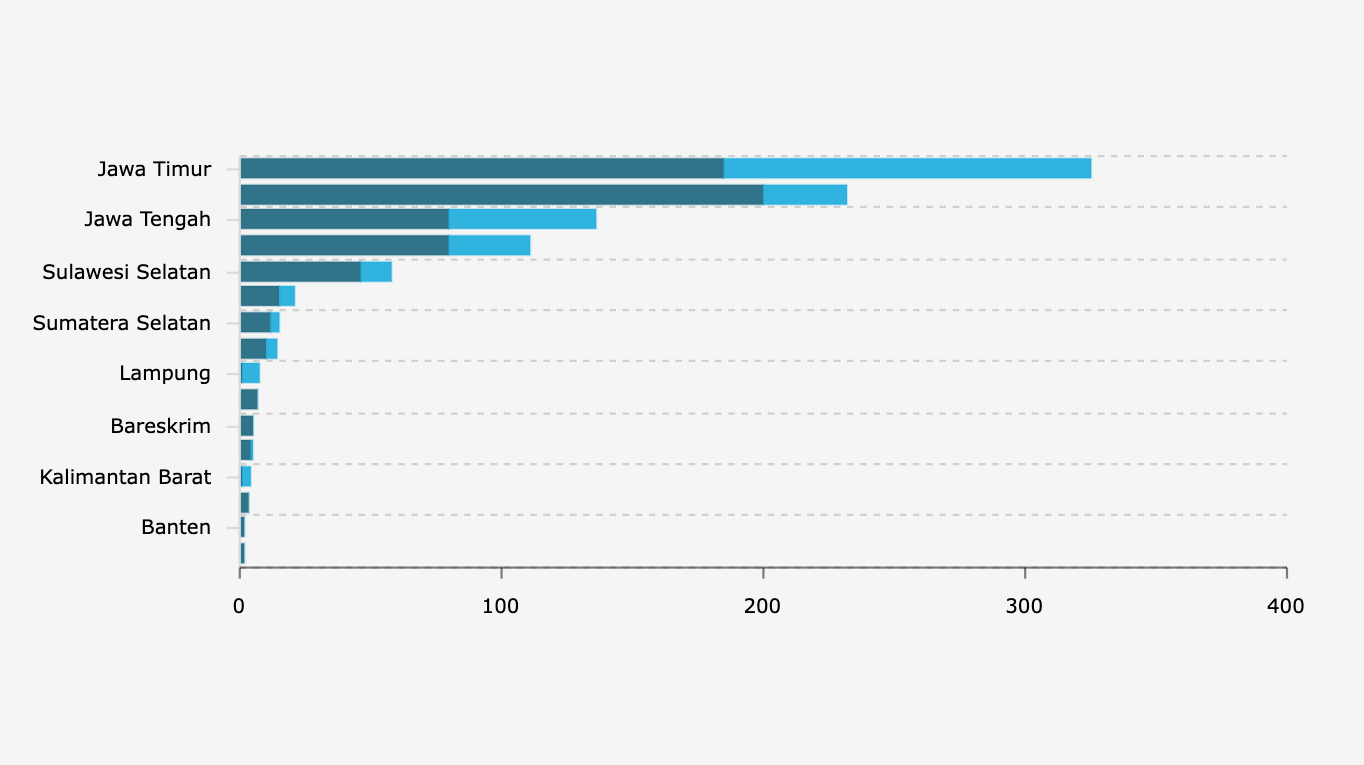 Jumlah Tersangka Kerusuhan dalam Demonstrasi Akhir Agustus Berdasarkan Wilayah Kepolisian (24 September 2025)