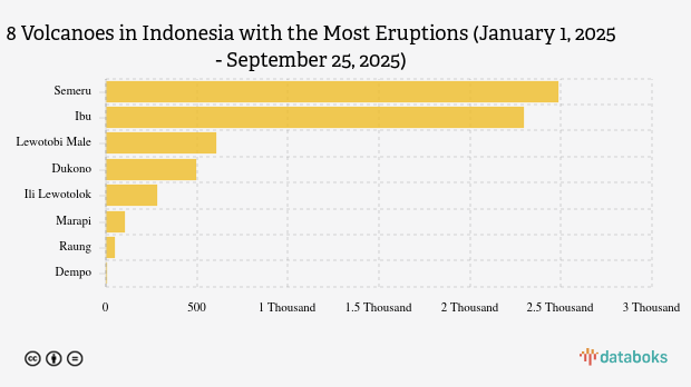 Waspada! Sore Ini Gunung Ili Lewotolok Kembali Erupsi (Kamis, 25 September 2025)