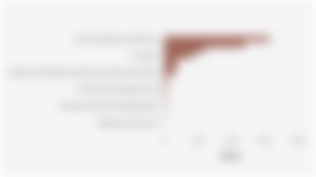 Sektor Utama Penggerak Perekonomian di Kabupaten Bombana pada 2024