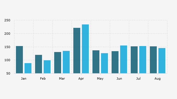 Realisasi Penerimaan Pajak Neto Indonesia per Bulan pada Januari-Agustus (2024-2025)
