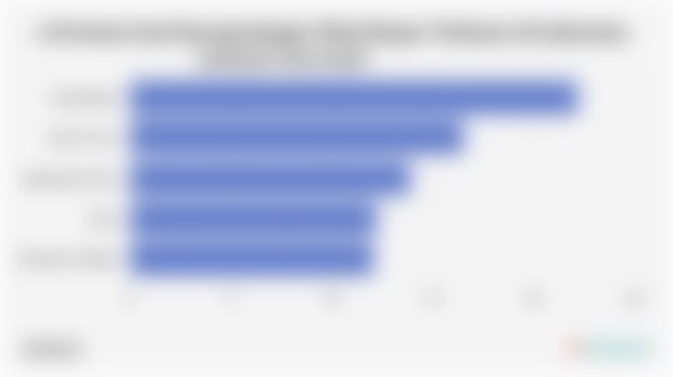 5 Provinsi Asal Barang dengan Nilai Ekspor Terbesar di Indonesia (Januari-Juli 2025)*