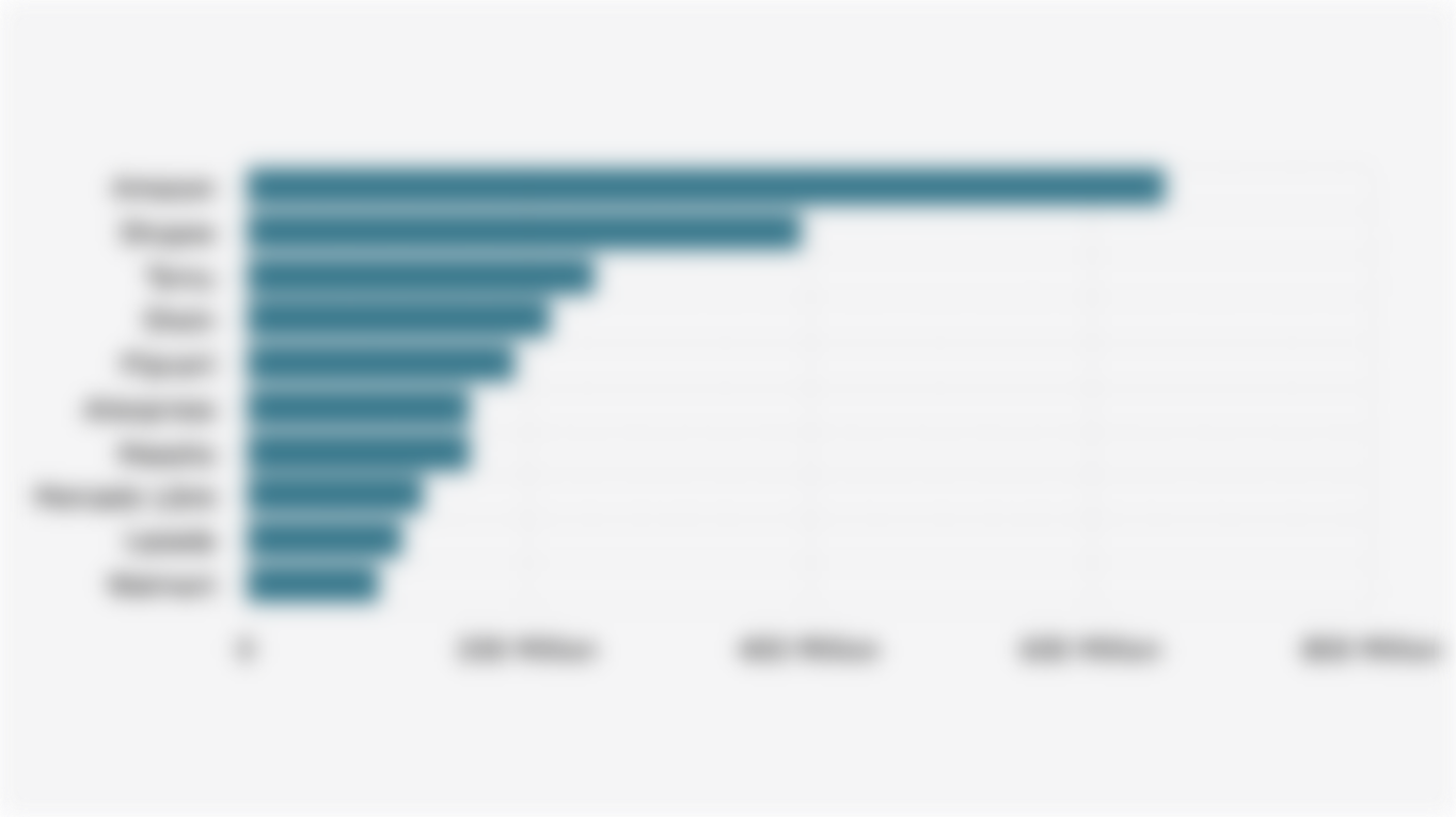 10 E-commerce Apps with the Highest Average Monthly Active Users Globally (July 2023-June 2025)