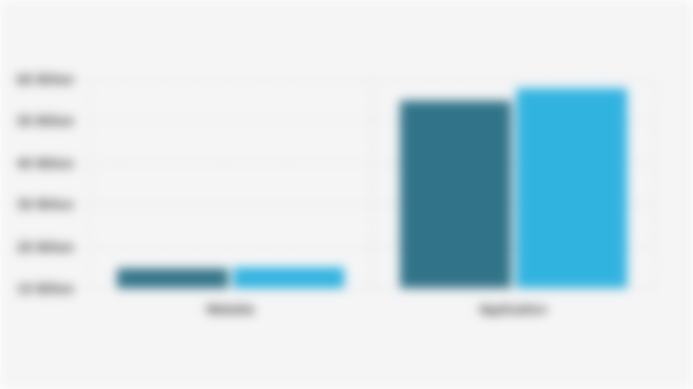 Number of Visits to Global Marketplace Websites and Applications (July 2023-June 2025)