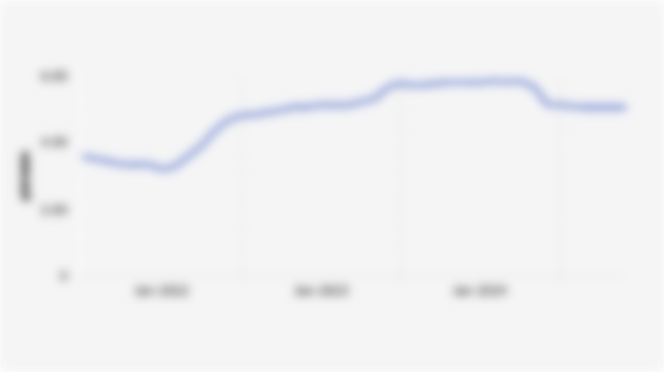 Rata-rata Suku Bunga Deposito Rupiah di Bank Umum Indonesia (Januari 2022-Juni 2025)*