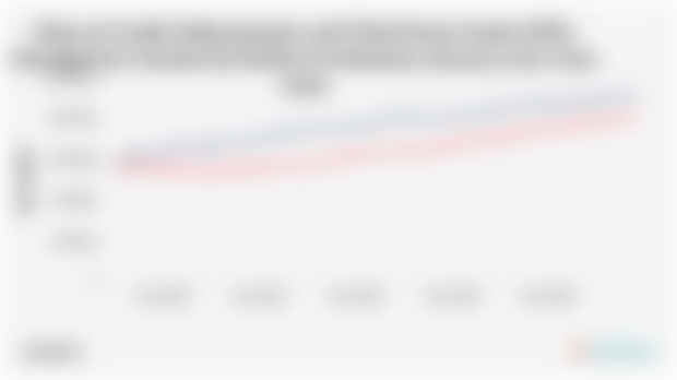 Value of Credit Disbursement and Third-Party Funds (DPK) Managed by Commercial Banks in Indonesia (January 2020-June 2025)