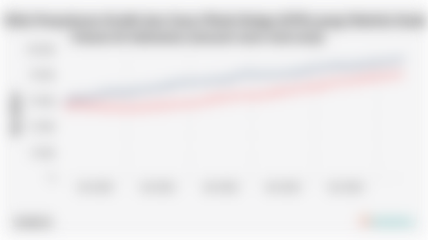 Nilai Penyaluran Kredit dan Dana Pihak Ketiga (DPK) yang Dikelola Bank Umum di Indonesia (Januari 2020-Juni 2025)