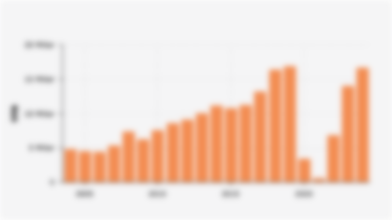 Penerimaan Devisa Pariwisata Indonesia (2004-2024)