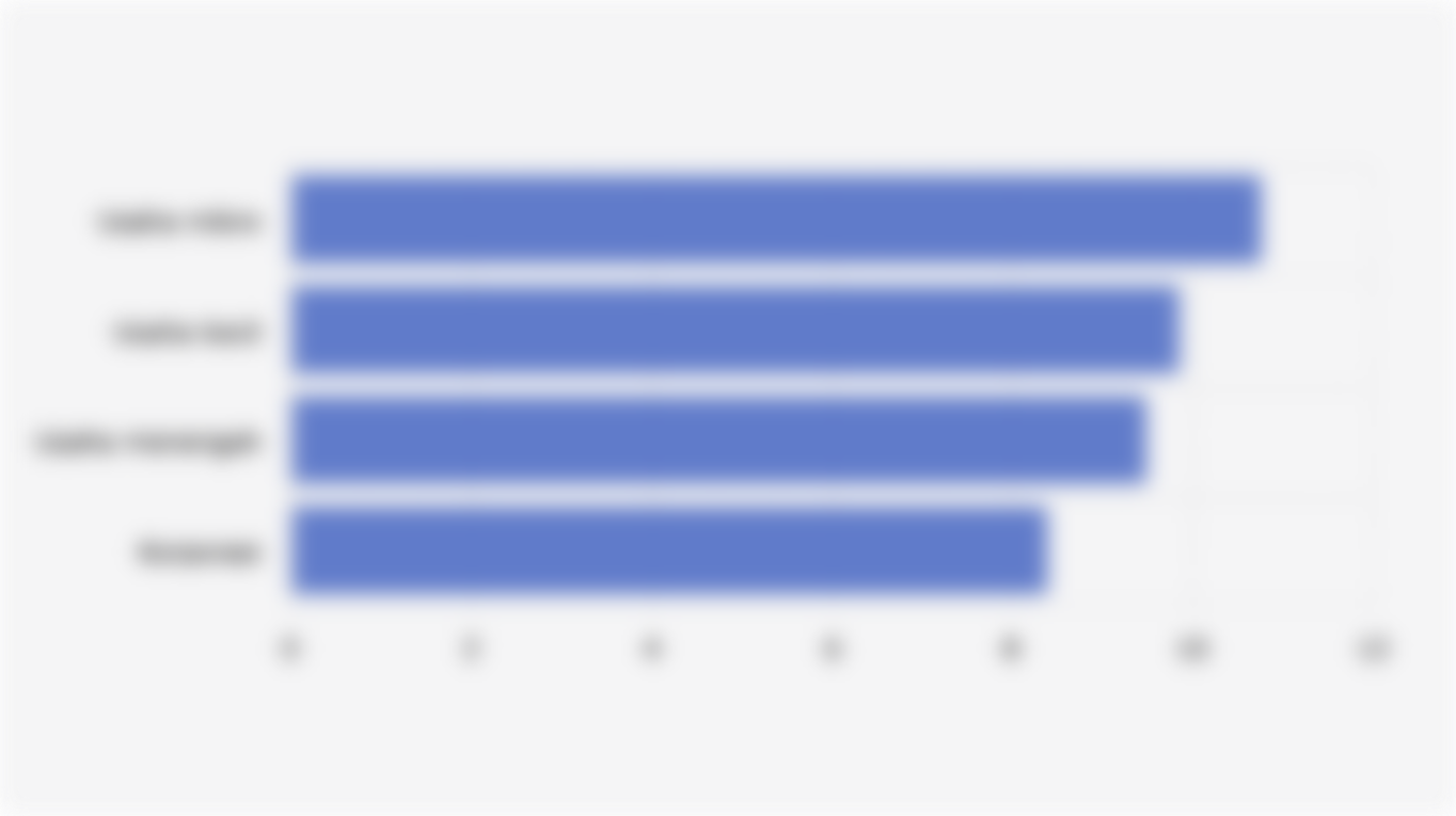 Rata-rata Suku Bunga Dasar Kredit untuk UMKM dan Korporasi di Bank Umum Indonesia (Juni 2025)