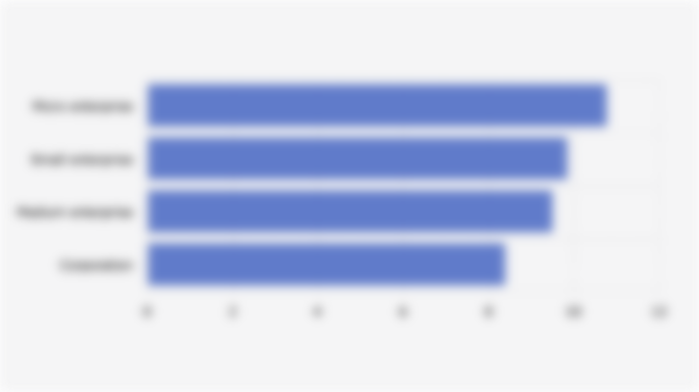 Average Prime Lending Rate for MSMEs and Corporations in Indonesian Commercial Banks (June 2025)