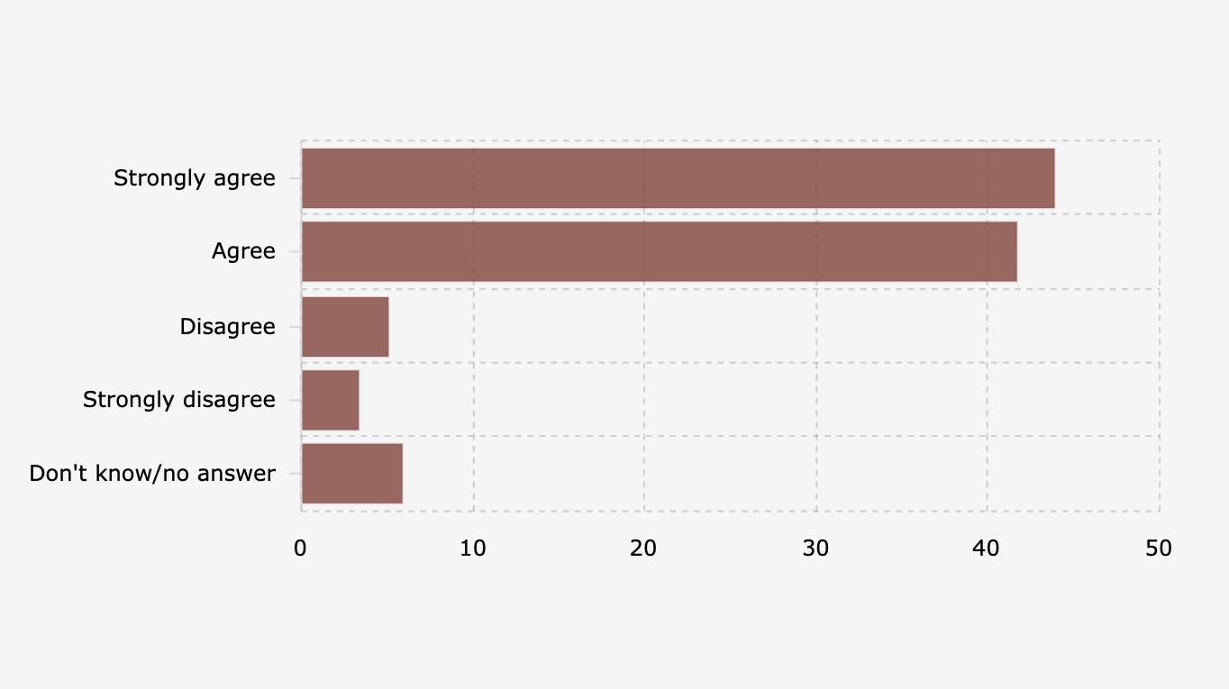 Persepsi Warganet Indonesia tentang Wacana Pembentukan Tim Investigasi Kerusuhan Demonstrasi Agustus-September (8-13 September 2025)