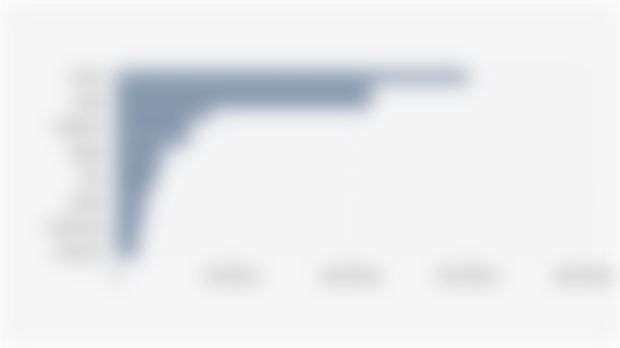 15 Countries with the Highest Wheat Consumption Volume in the World (2024/2025*)