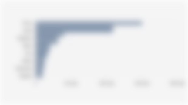 15 Negara dengan Volume Konsumsi Gandum Terbanyak di Dunia (2024/2025*)