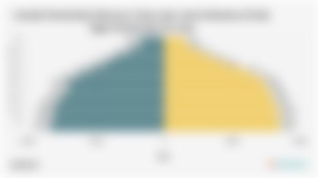 Jumlah Penduduk Menurut Umur dan Jenis Kelamin di Kab. Ogan Komering Ulu 2024