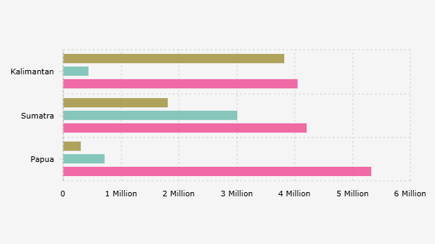 Tingkat Kerentanan Banjir di Area Kesatuan Hidrologis Gambut Indonesia Berdasarkan Regional (2025)