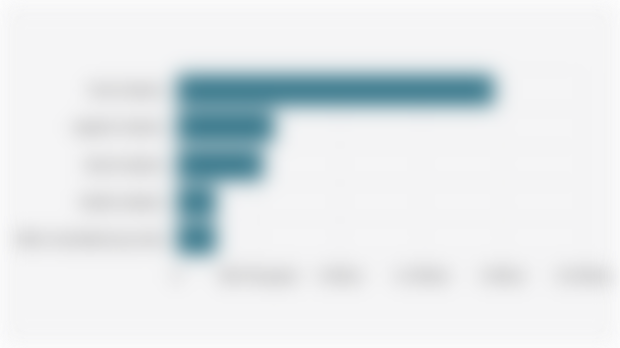 5 Most Numerous Types of Micro and Small Industrial Businesses in Indonesia (2024)