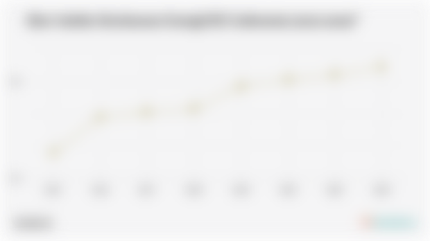 Skor Indeks Ketahanan Energi/IKE Indonesia (2015-2024)*