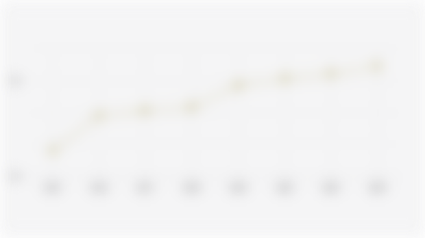 Indonesia's Energy Resilience Index (ERI) Score (2015-2024)*