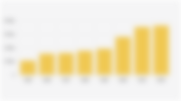 Jumlah Kecamatan di Indonesia (1955-2025)