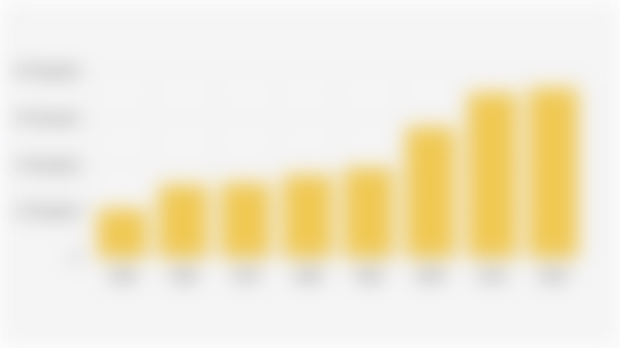 Number of Districts in Indonesia (1955-2025)