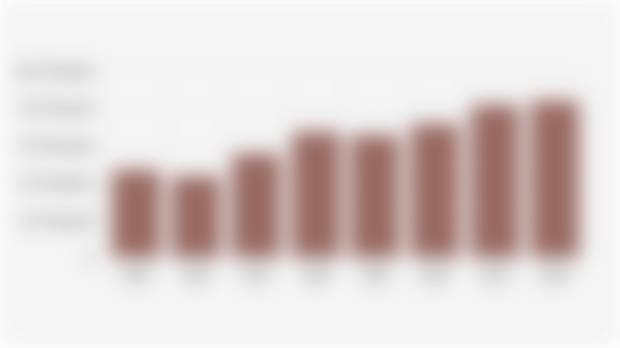 Number of Villages/Urban Villages in Indonesia (1955-2025)