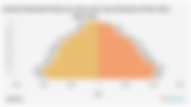 Jumlah Penduduk Menurut Umur dan Jenis Kelamin di Kab. Batu Bara 2024