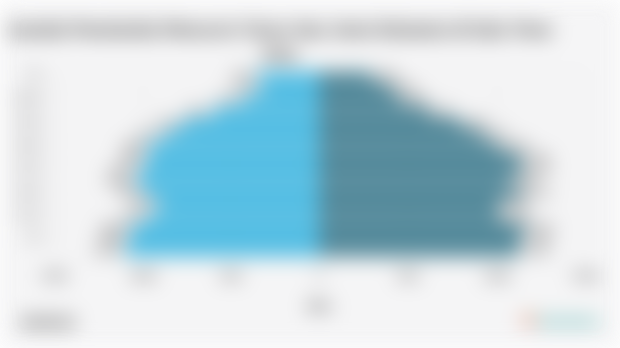 Jumlah Penduduk Menurut Umur dan Jenis Kelamin di Kab. Poso 2024